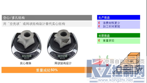 增材效益第2部分 — 增材制造将对市场产生深远影响825.png